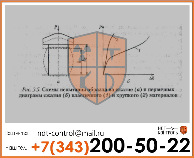 Механические испытания на сжатие, статическое сжатие